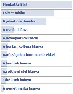 Letelepedés Németországban - mi a legnehezebb
